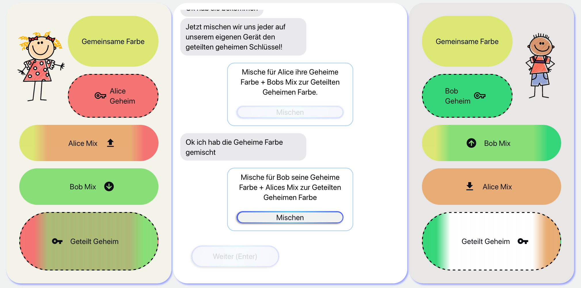 Mixing a shared key in the Diffie-Hellman chat