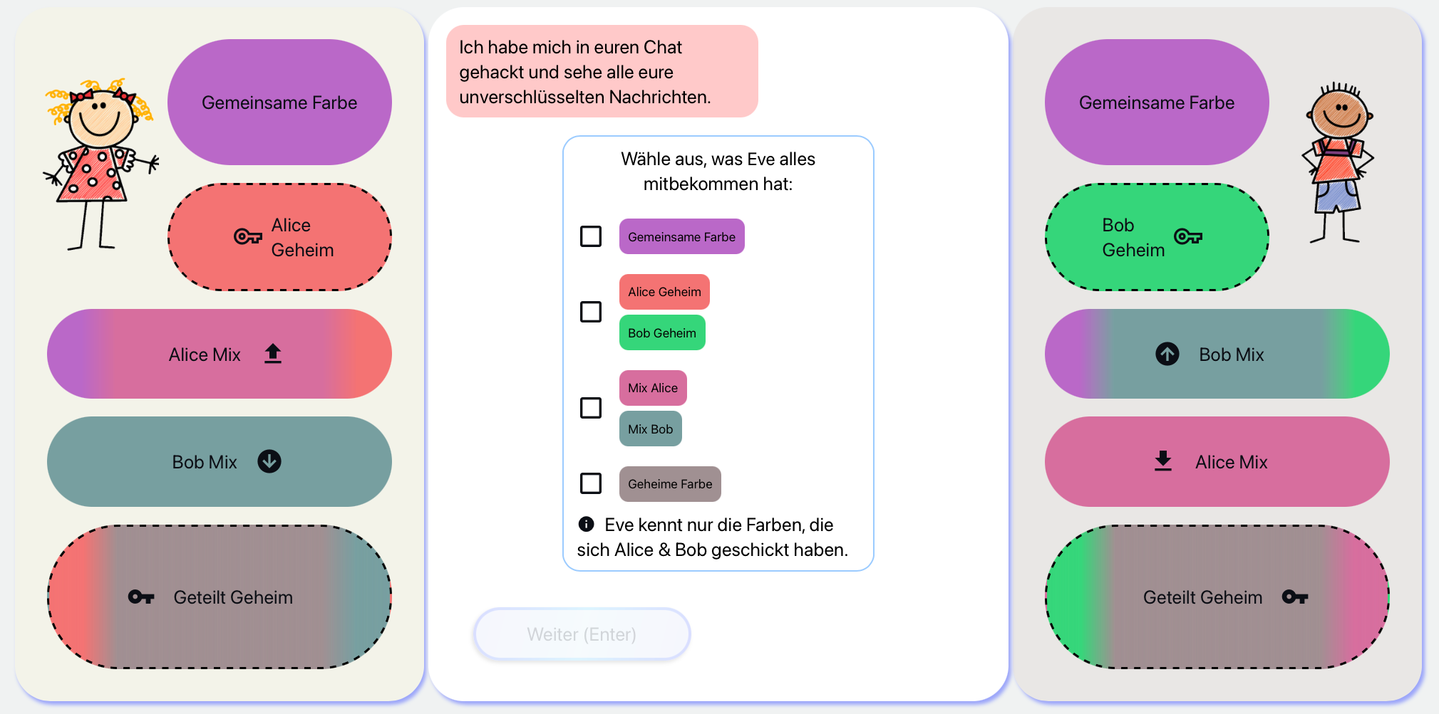 Selecting what Eve can observe during the key exchange